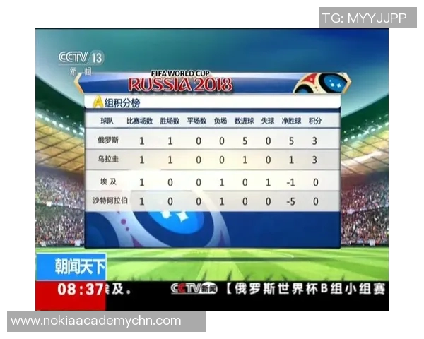 西安网球队在世界杯预选赛中以95分稳居积分榜首位