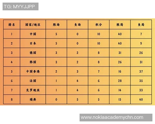 北京乒乓球队在世界锦标赛积分榜上以68分稳居第一名展现强劲实力
